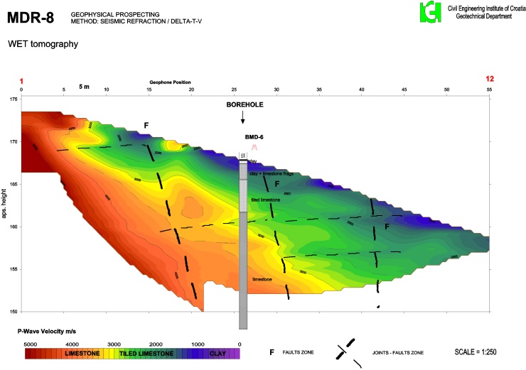 WET tomogram with core. Starting model obtained with DeltatV method.